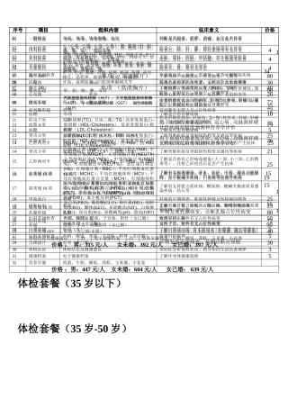 全面体检套餐