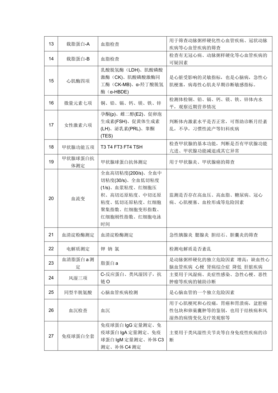 全面体检有哪些项目_第2页