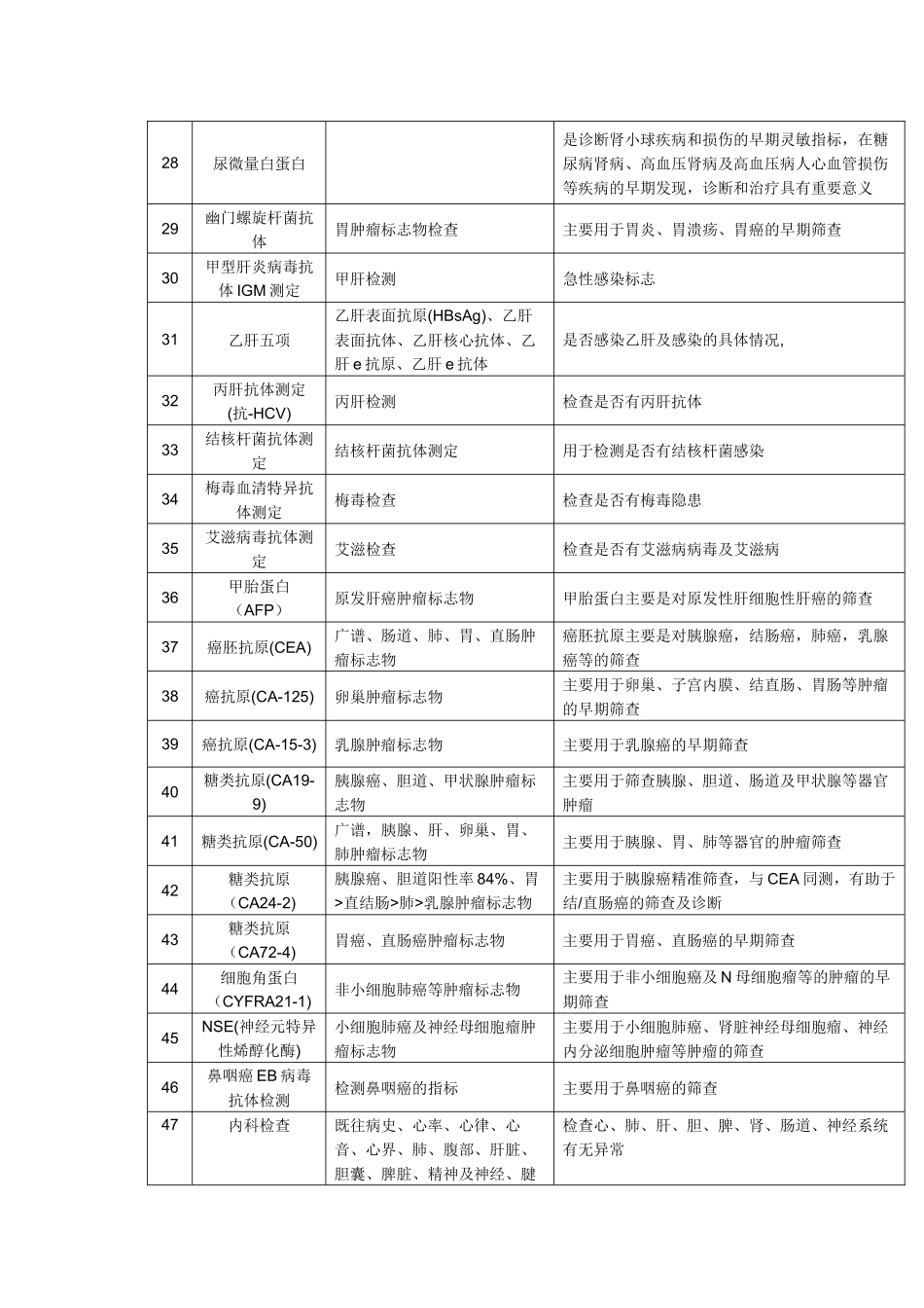 全面体检有哪些项目_第3页