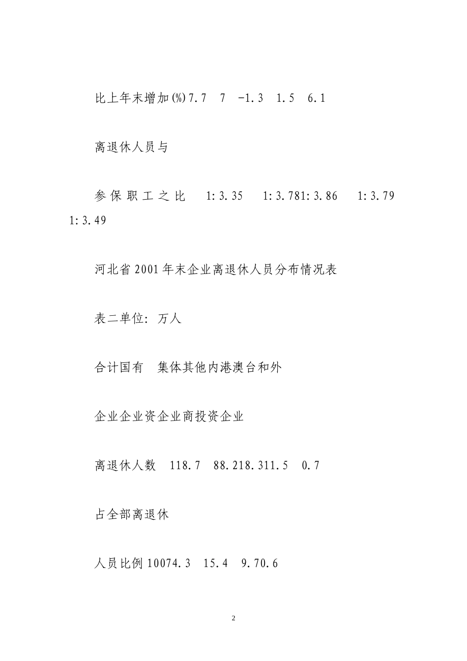 企业离退休人员社会化管理服务初探_第2页