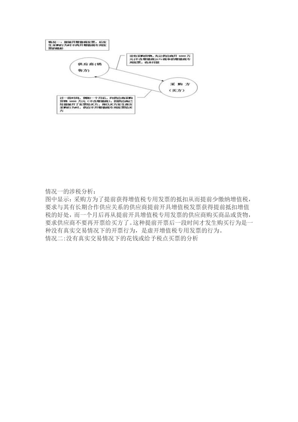 全面营改增后-两虚(虚开虚抵)增值税发票的涉税风险及控制_第2页
