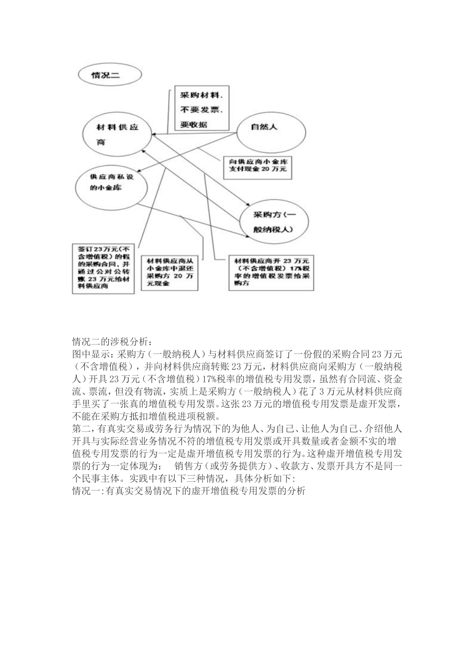 全面营改增后-两虚(虚开虚抵)增值税发票的涉税风险及控制_第3页