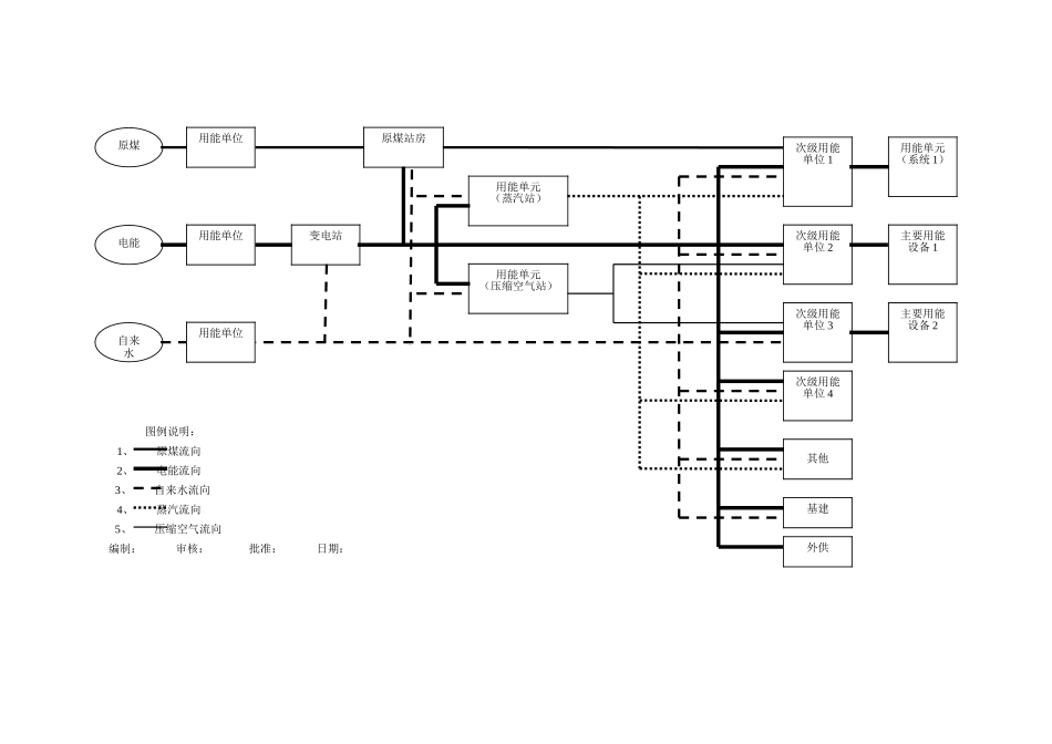 企业能效分析报告提纲完整版_第3页