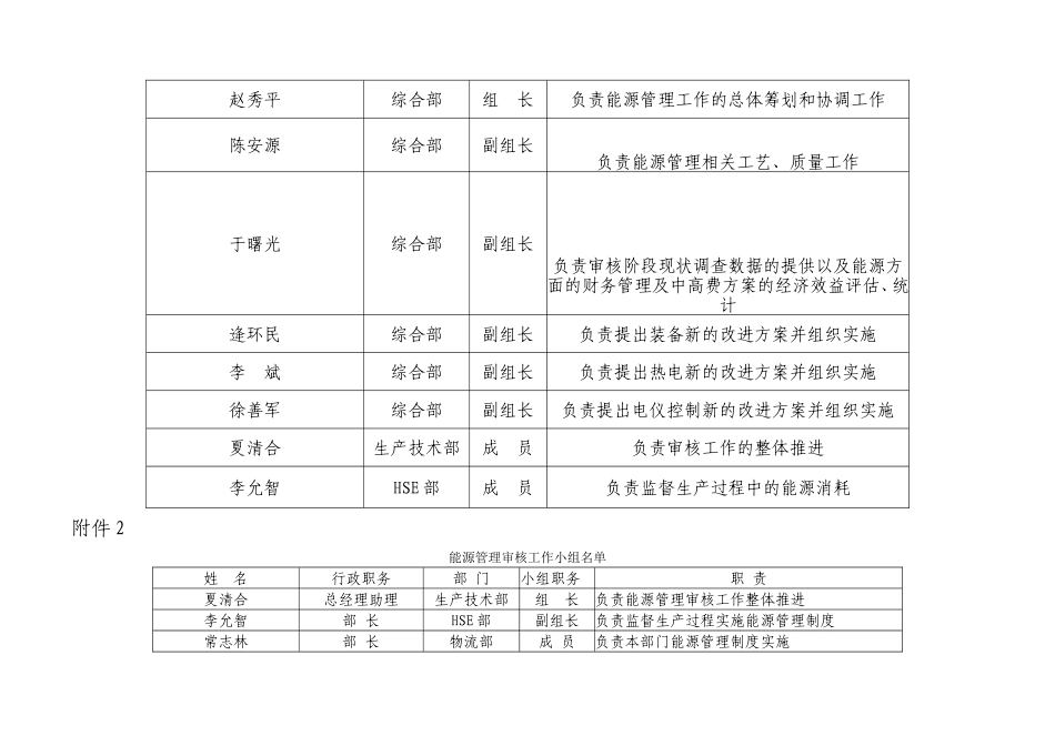 企业能源管理制度_第2页