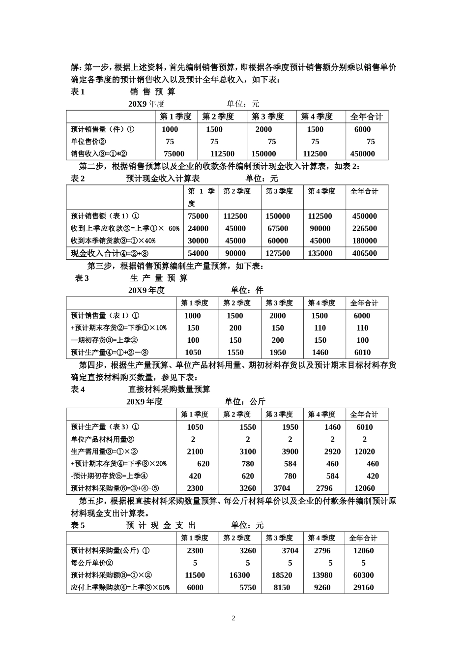 全面预算例题答案_第2页