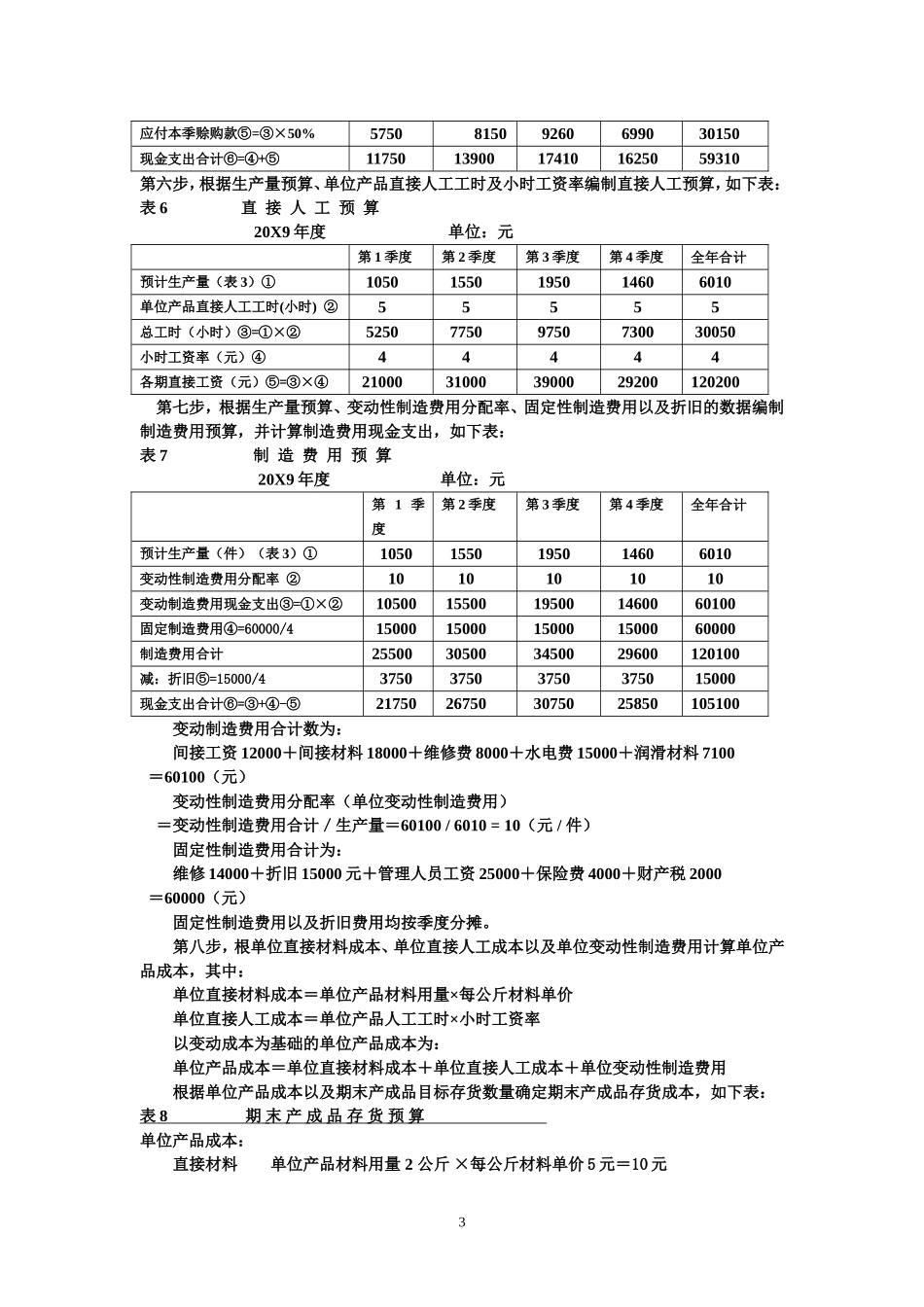 全面预算例题答案_第3页