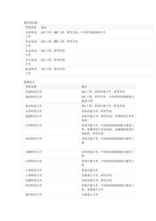 全国师范类大学名单