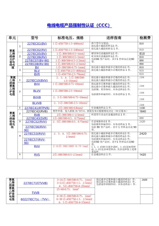 企业认证范围选择确认单(线缆-CCC)