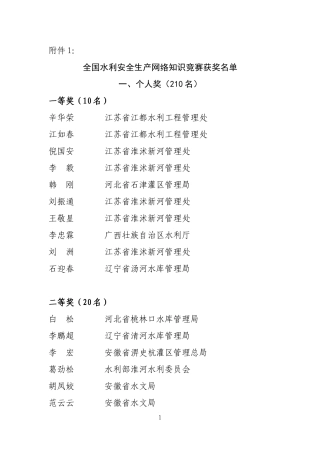 全国水利安全生产网络知识竞赛获奖名单