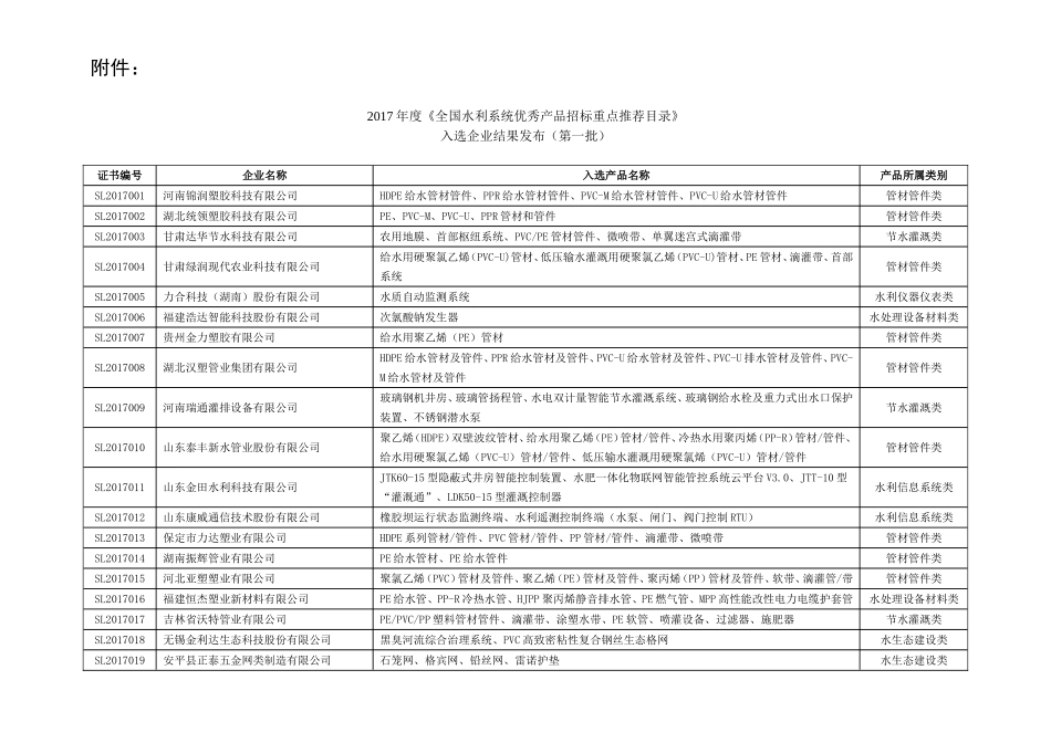 全国水利系统优秀产品招标重点推荐目录_第1页
