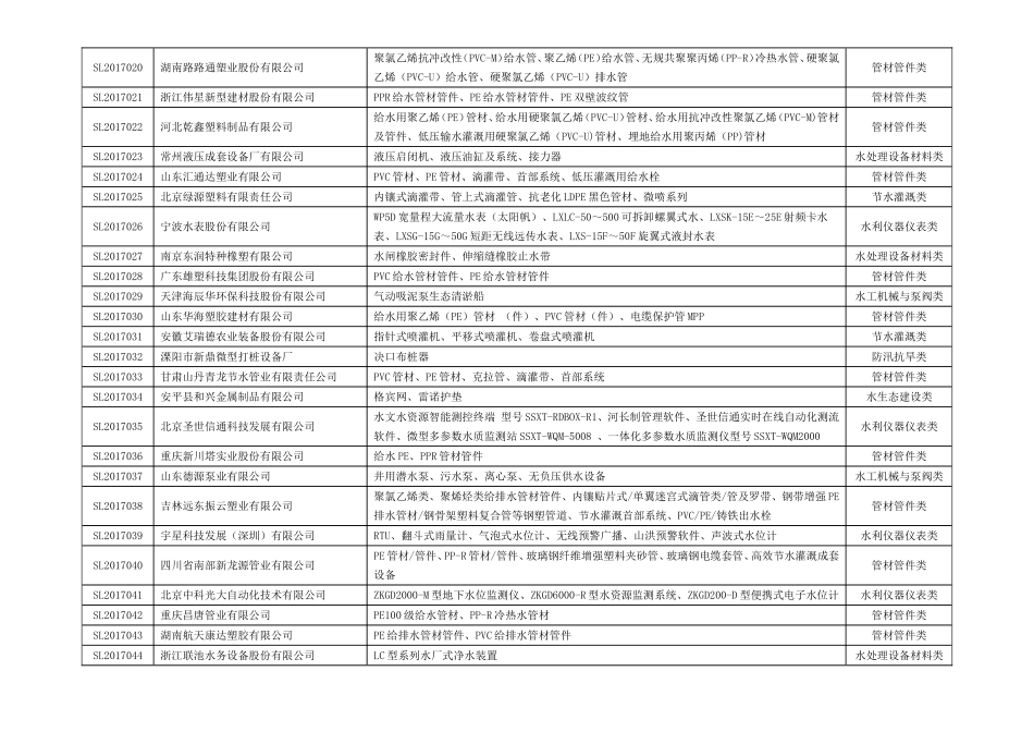 全国水利系统优秀产品招标重点推荐目录_第2页