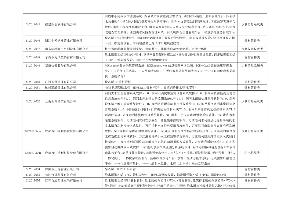 全国水利系统优秀产品招标重点推荐目录_第3页