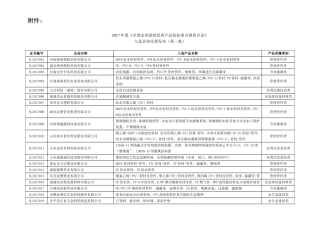 全国水利系统优秀产品招标重点推荐目录