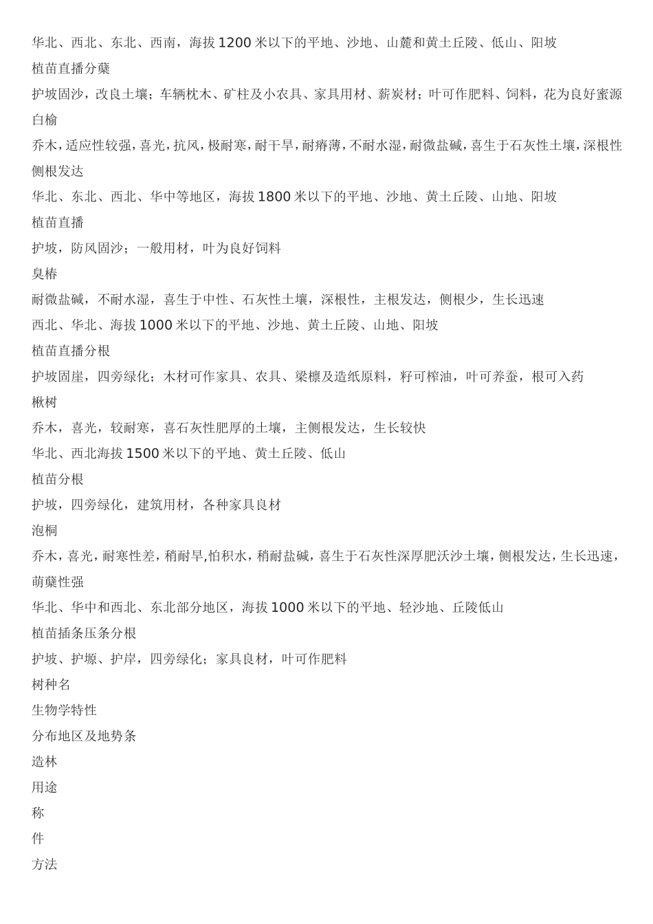 全国水土保持林树种一览表_第2页