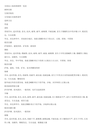 全国水土保持林树种一览表