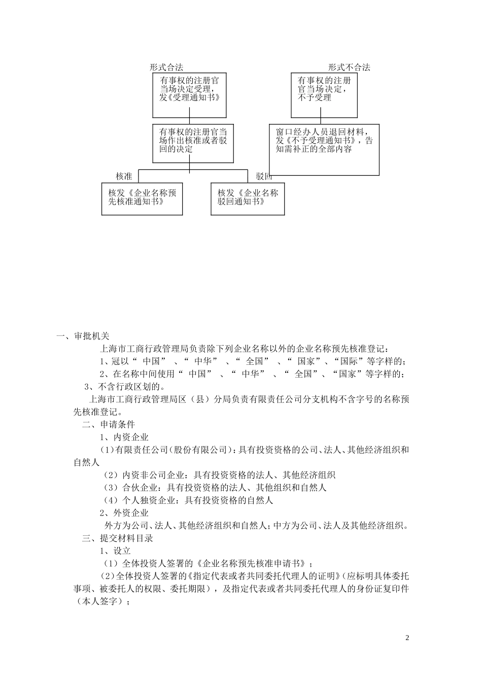 企业设立流程(内资)_第2页