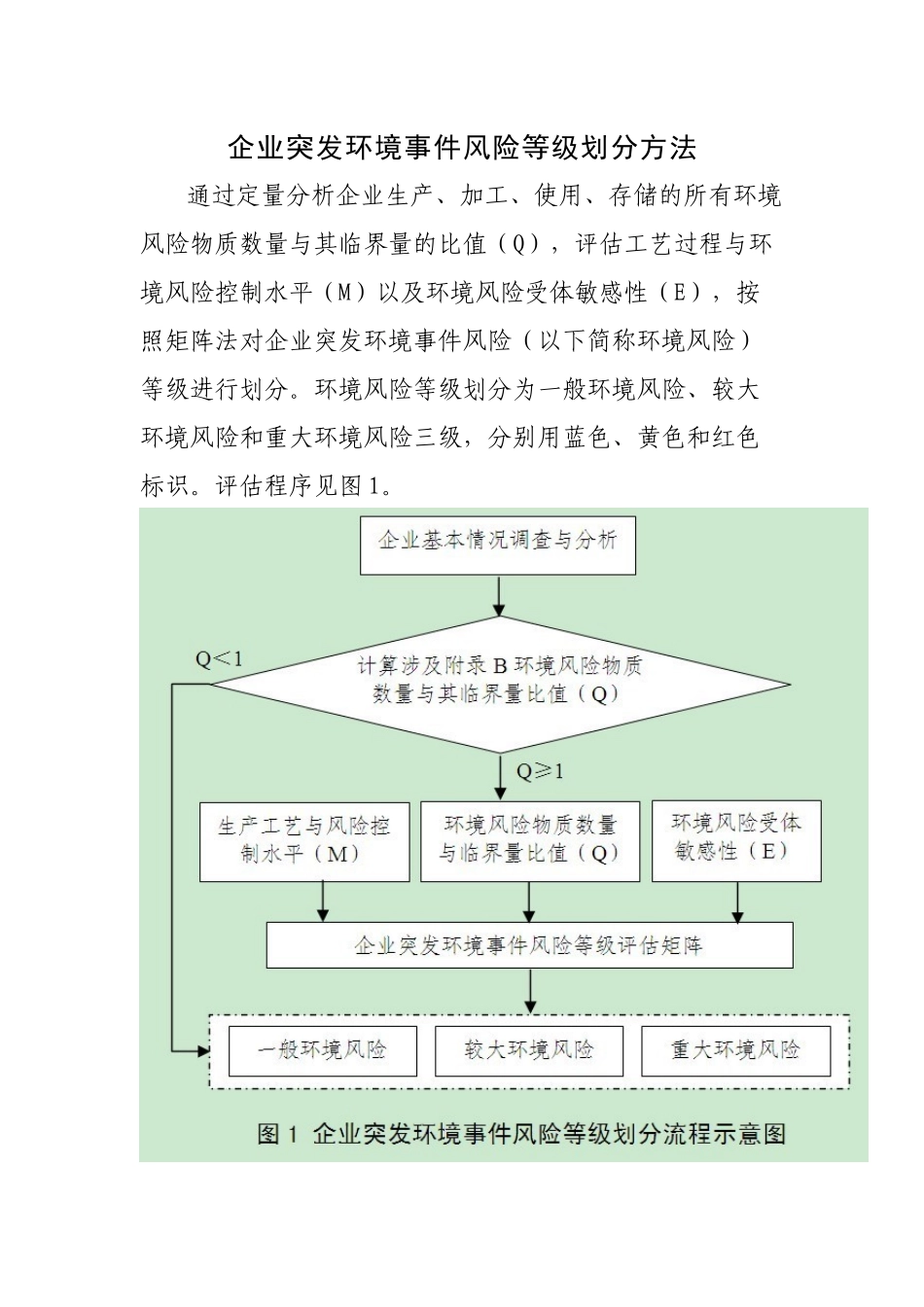 企业突发环境事件风险等级划分方法_第1页