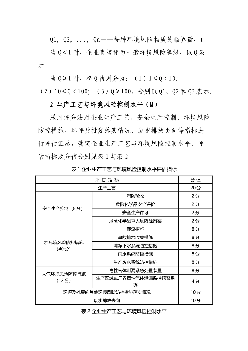 企业突发环境事件风险等级划分方法_第3页