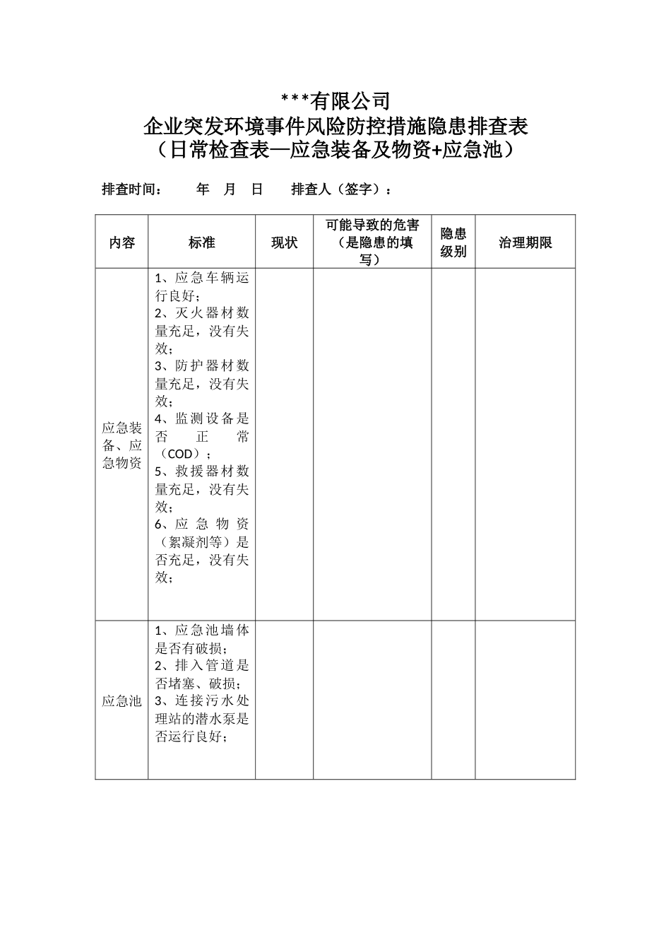 企业突发环境事件风险防控措施隐患排查表_第3页