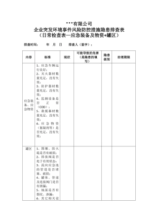 企业突发环境事件风险防控措施隐患排查表
