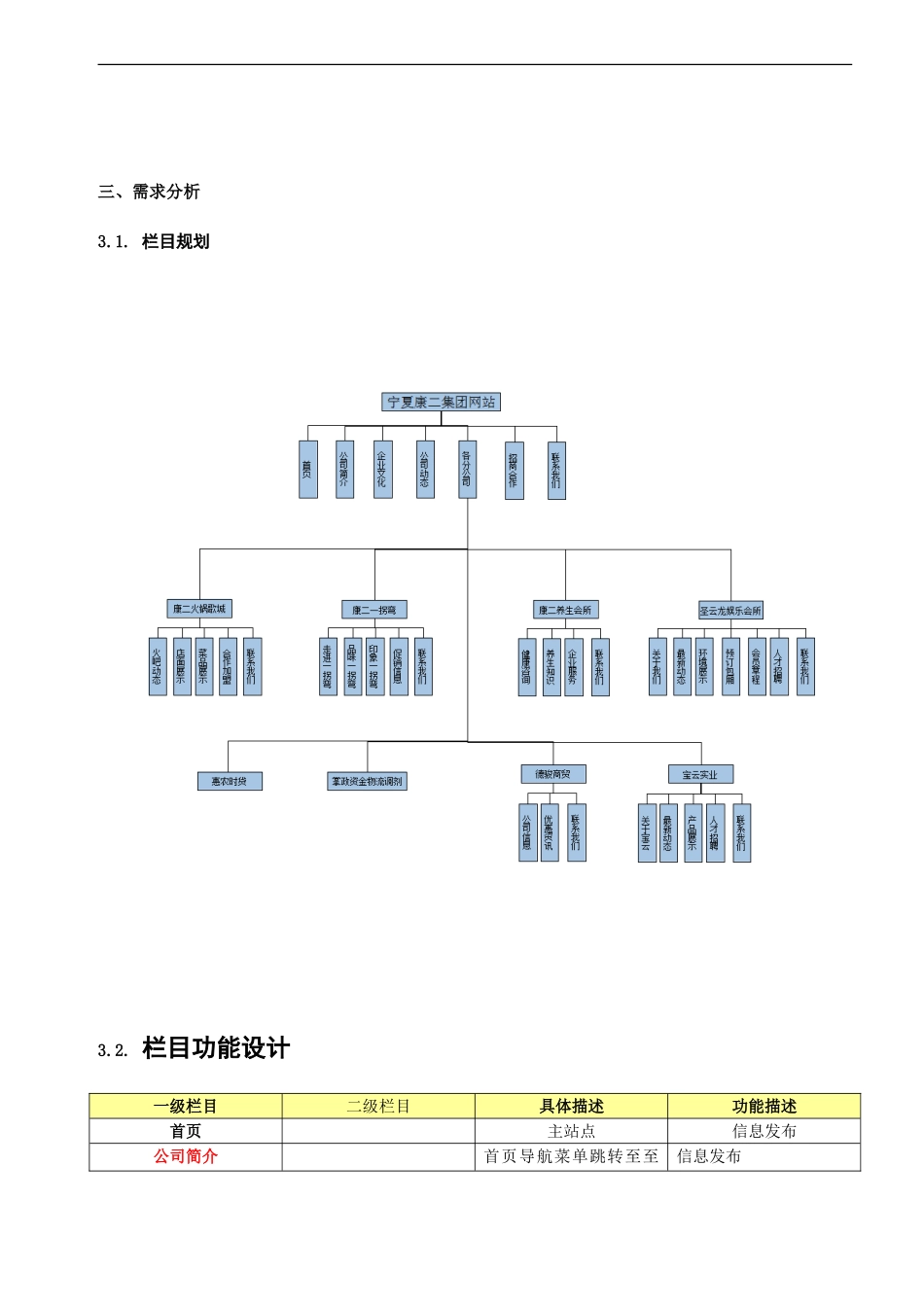 企业网站栏目规划_第1页