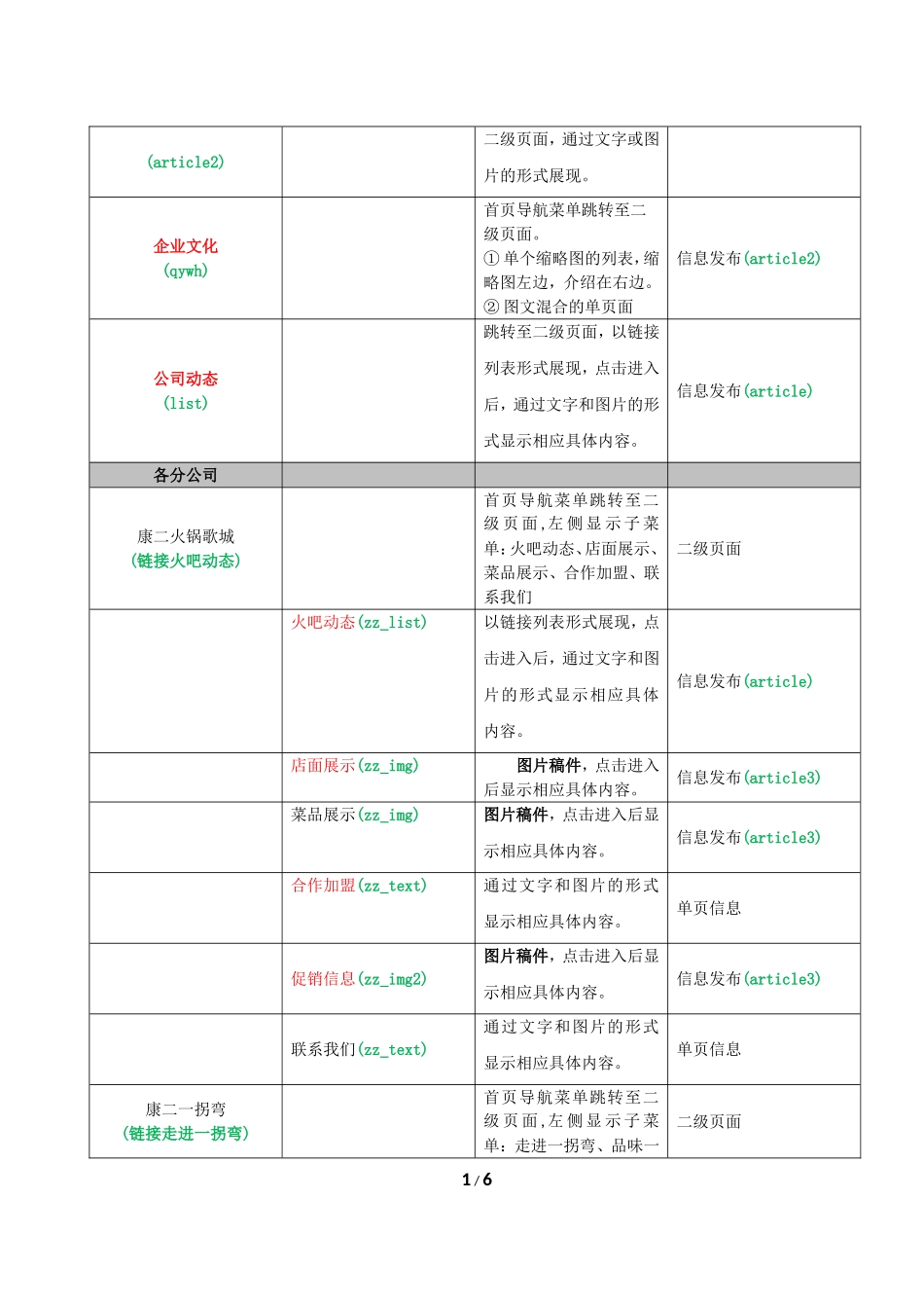 企业网站栏目规划_第2页