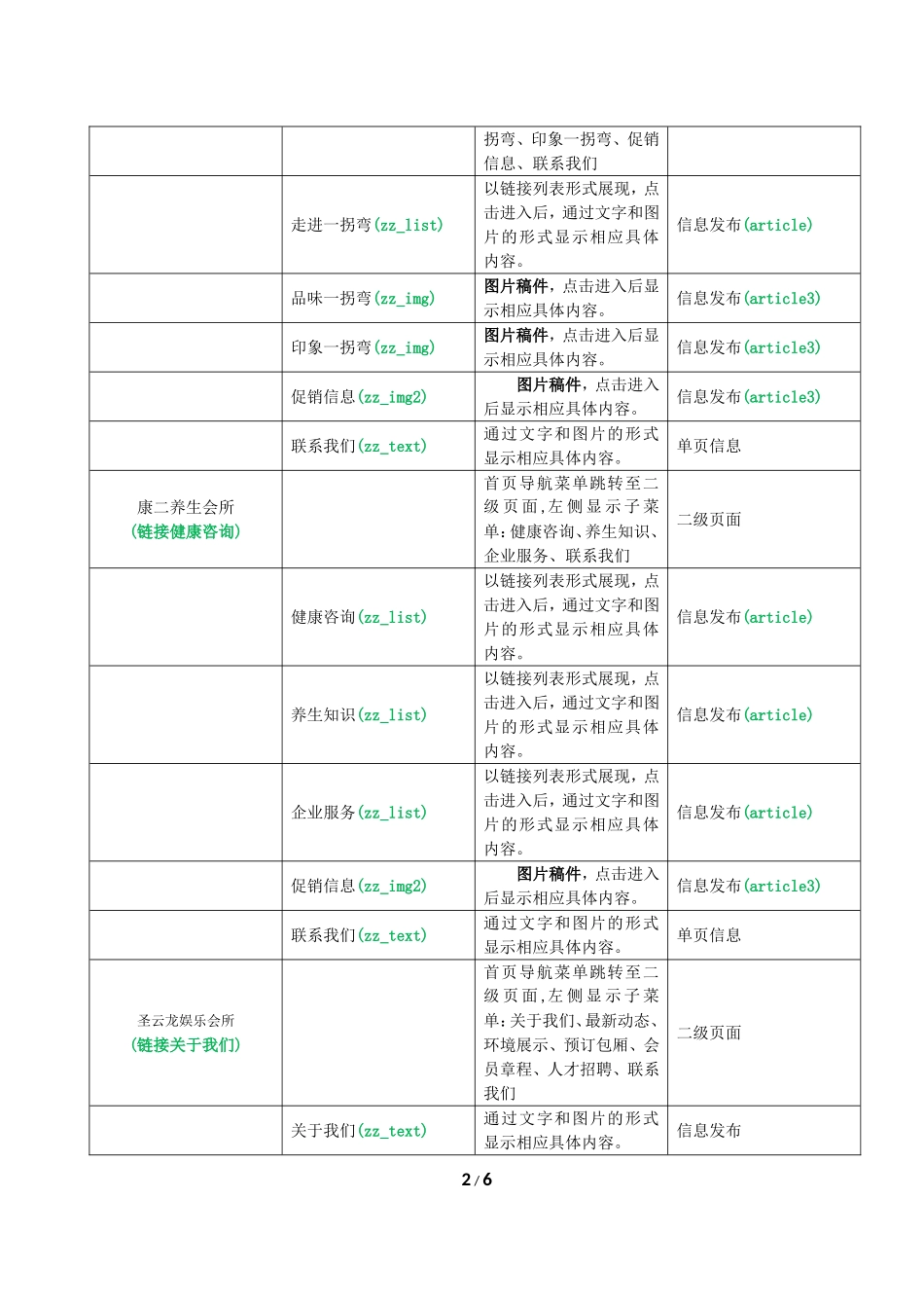 企业网站栏目规划_第3页