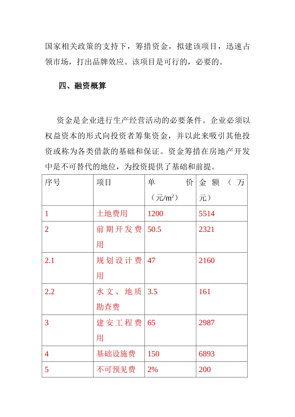 房地产项目投资分析研究 财务会计学专业_第3页