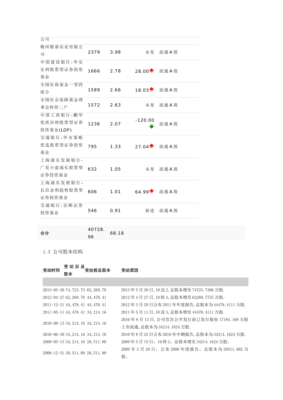 广电运通公司投资价值分析研究  财务会计学专业_第2页