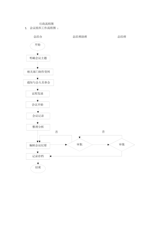 企业行政流程图