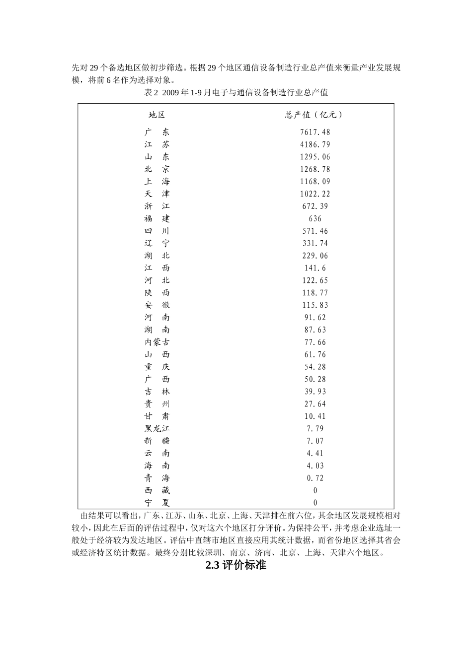企业选址分析报告_第3页