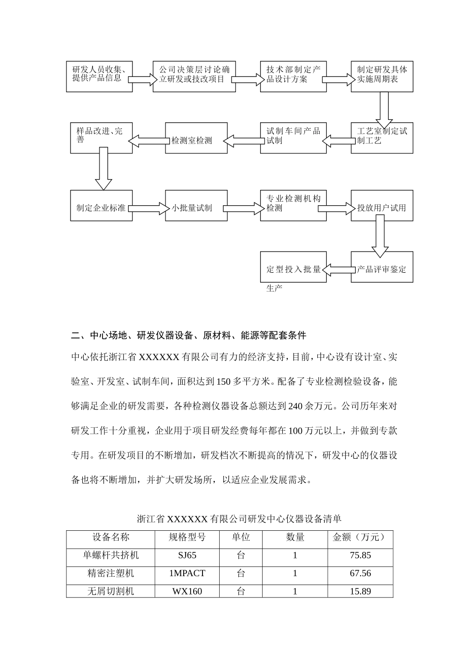 企业研发中心工作总结_第2页