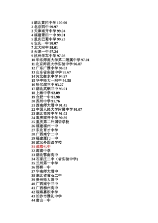 全国百强中学排名