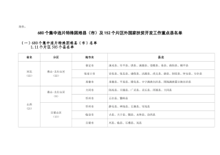 全国边远贫困民族集中的832县(集中连片680县和其他152国