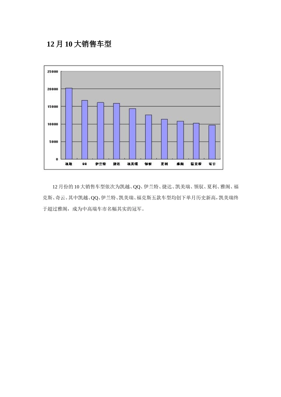 全国车市总结及分析_第3页