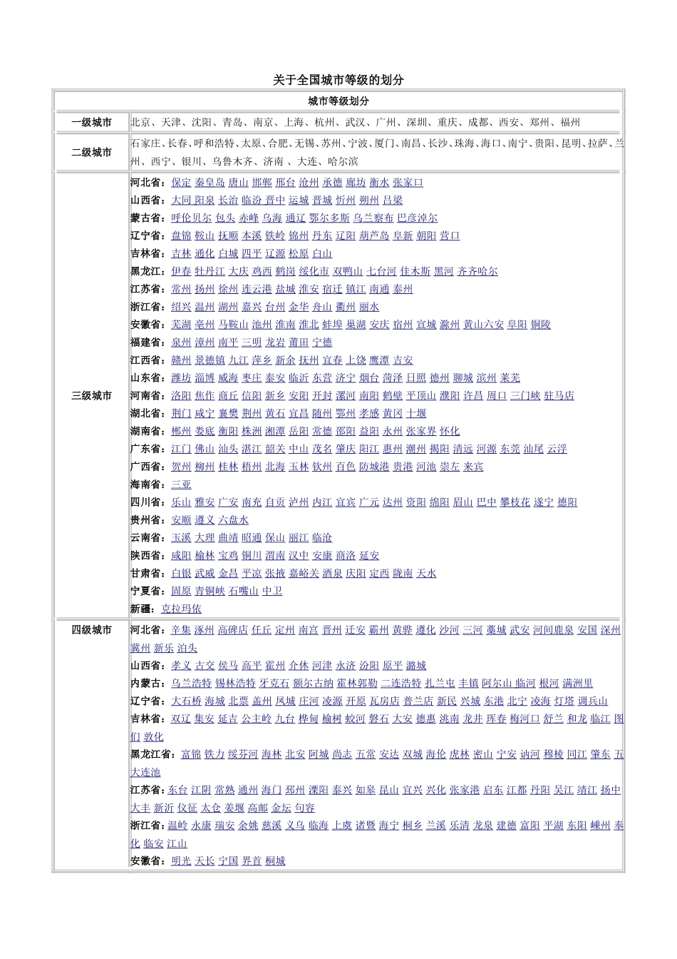 全国城市等级的划分_第1页