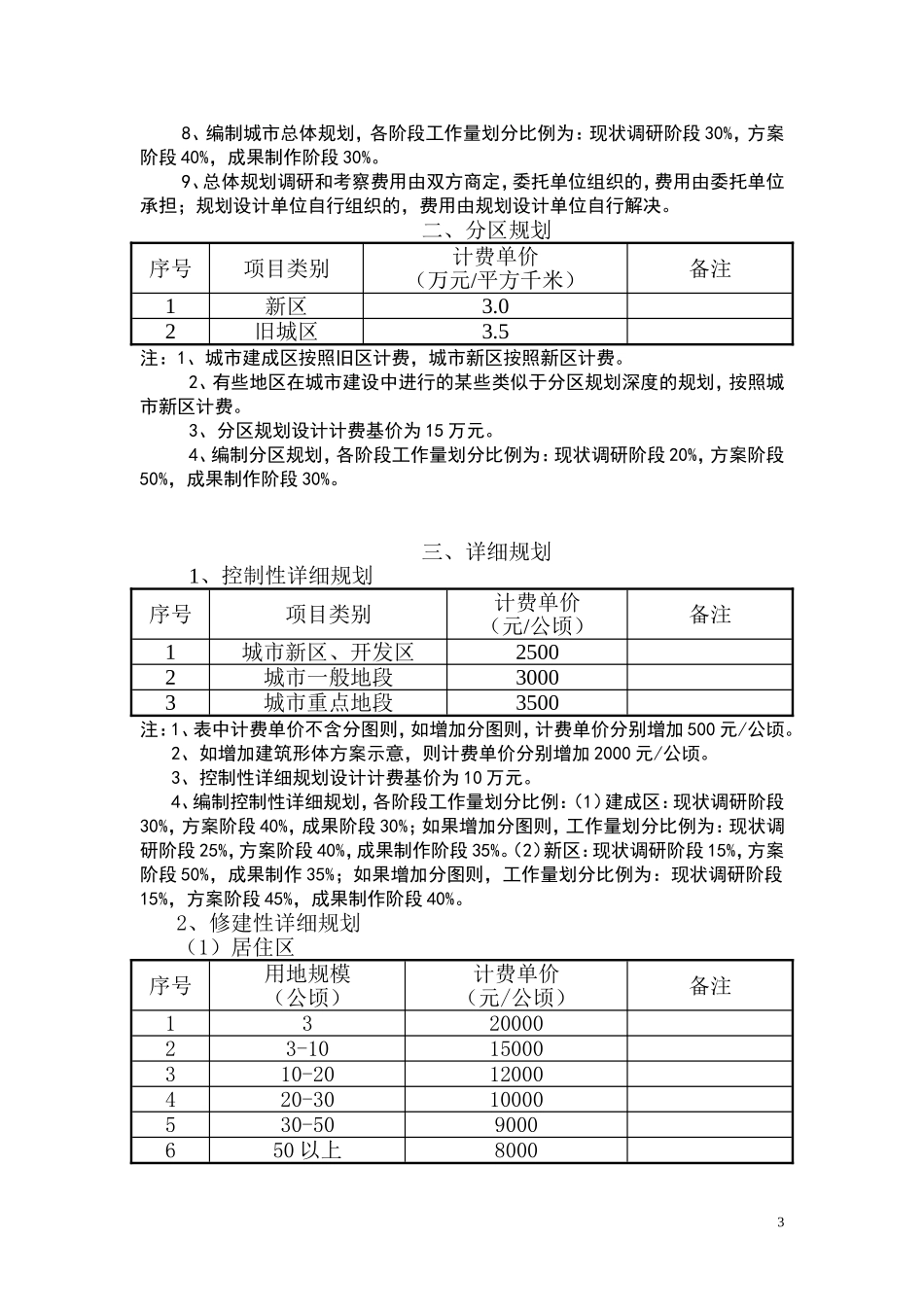全国城市规划设计收费标准_第3页