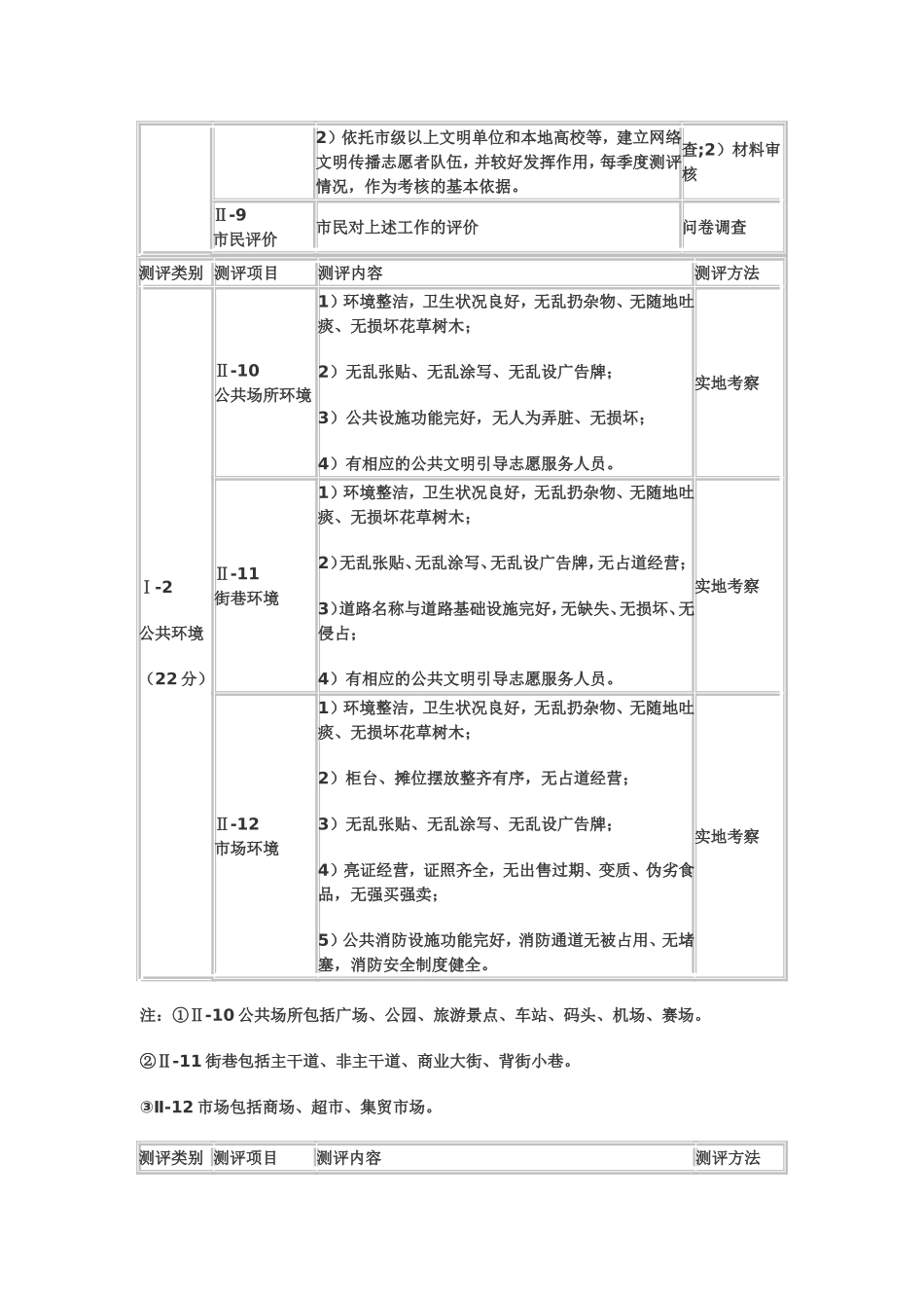 全国城市文明程度指数测评体系_第3页