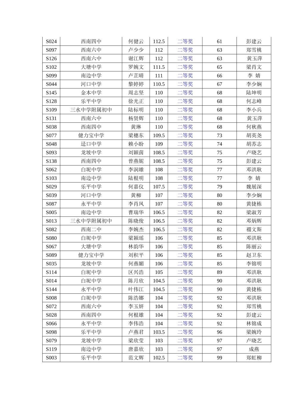 全国初中英语能力竞赛三水西南二中成绩骄人_第3页