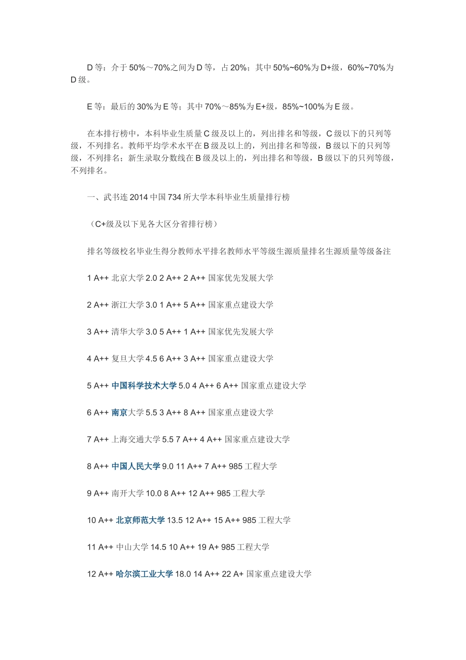 全国大学本科学校质量排名_第2页