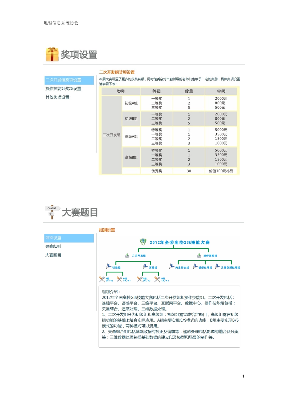 全国大学生gis--大赛奖项设置_第1页