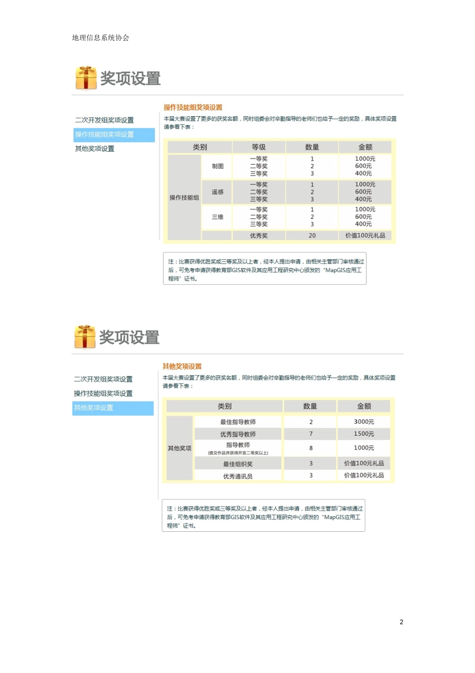 全国大学生gis--大赛奖项设置_第2页
