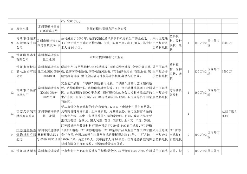 全国PVC地板片材厂家汇总表_第2页