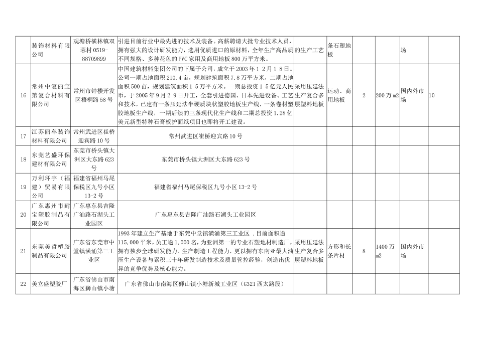 全国PVC地板片材厂家汇总表_第3页