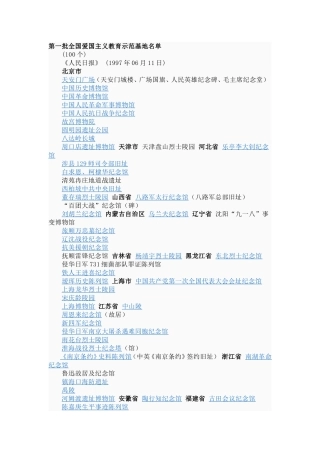 全国爱国主义教育示范基地名单