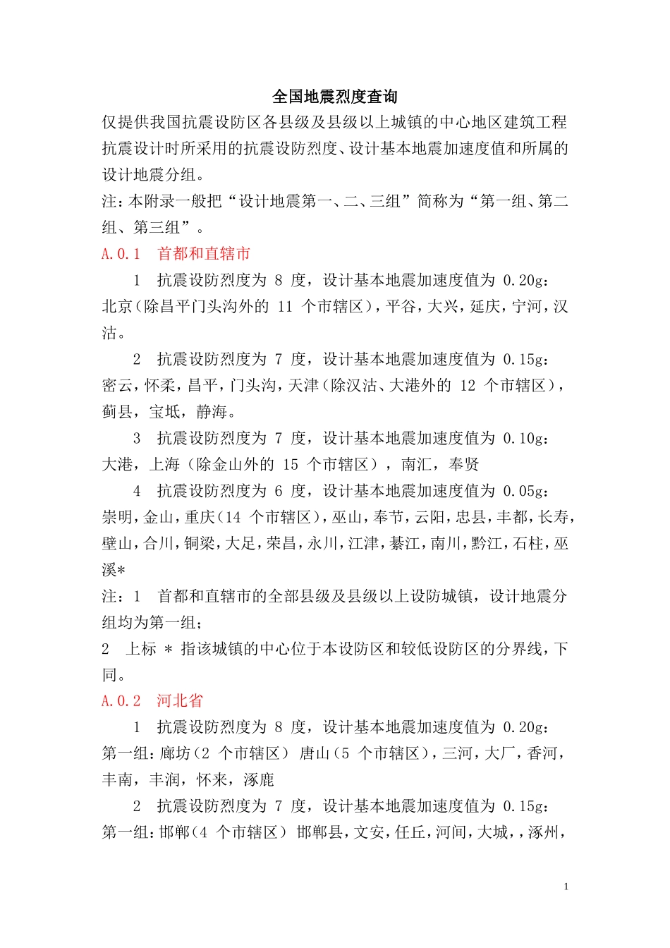 全国地震烈度查询_第1页