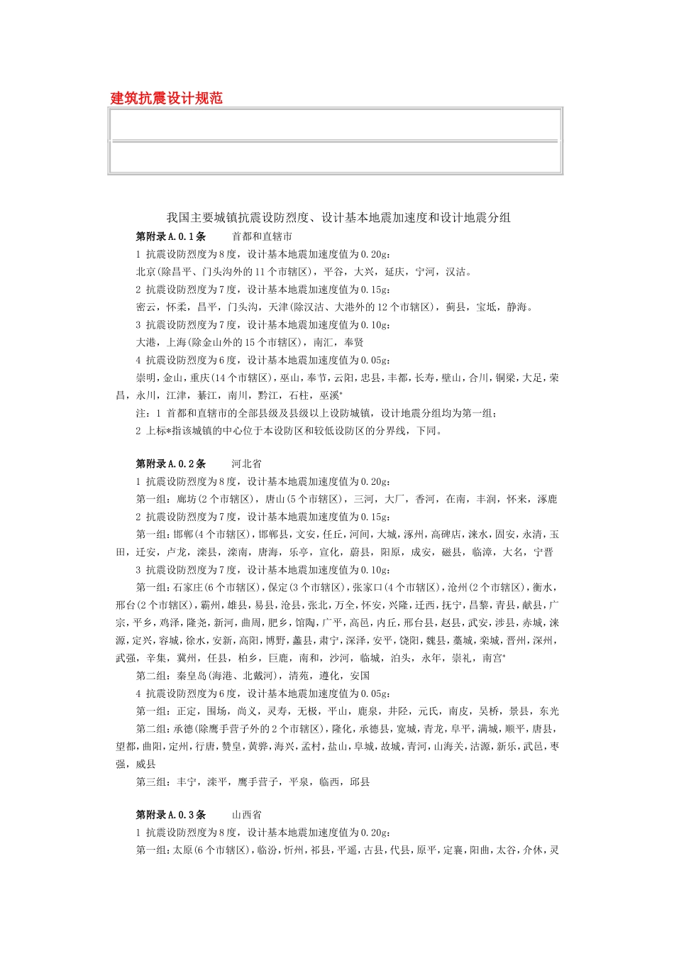 全国地震烈度数值表及烈度图_第1页