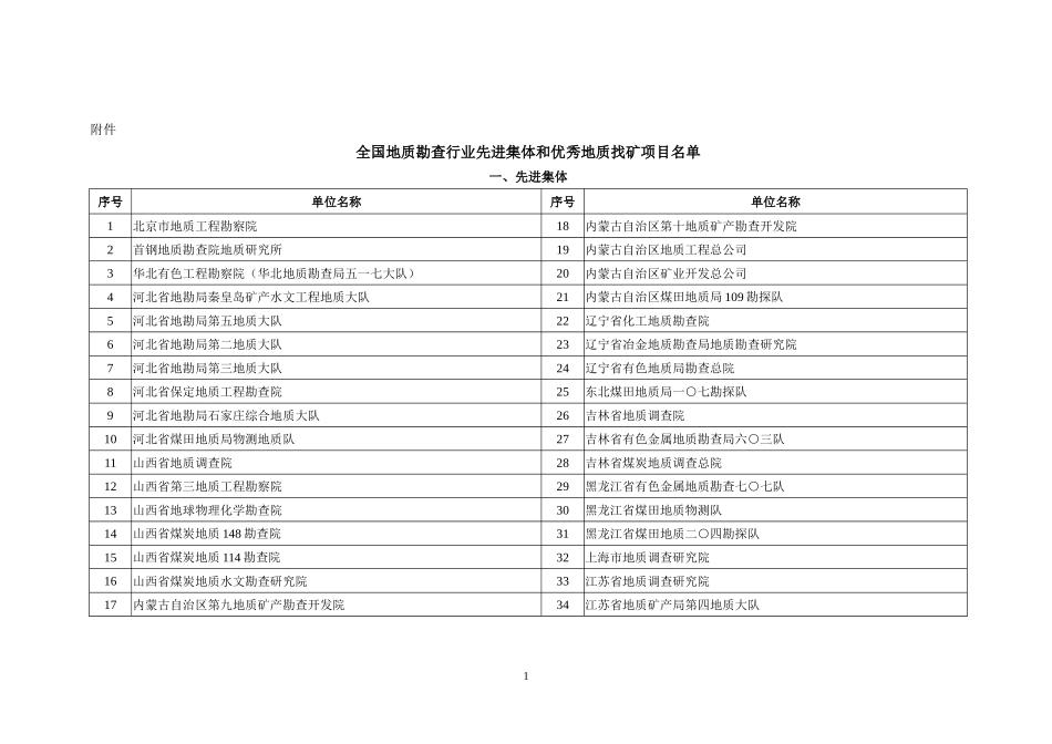 全国地质勘查行业先进集体和优秀地质找矿项目名单_第1页
