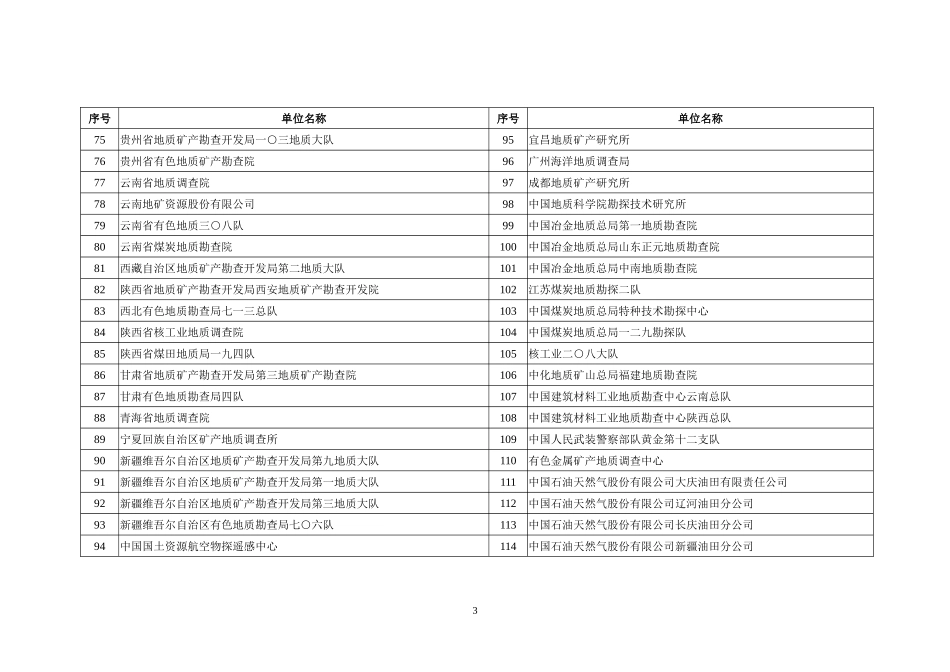 全国地质勘查行业先进集体和优秀地质找矿项目名单_第3页