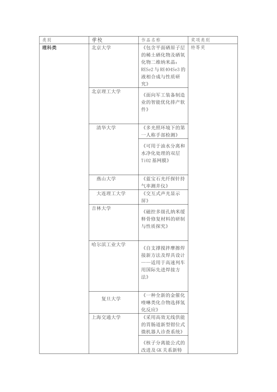 全国第十三届挑战杯获奖名单_第1页